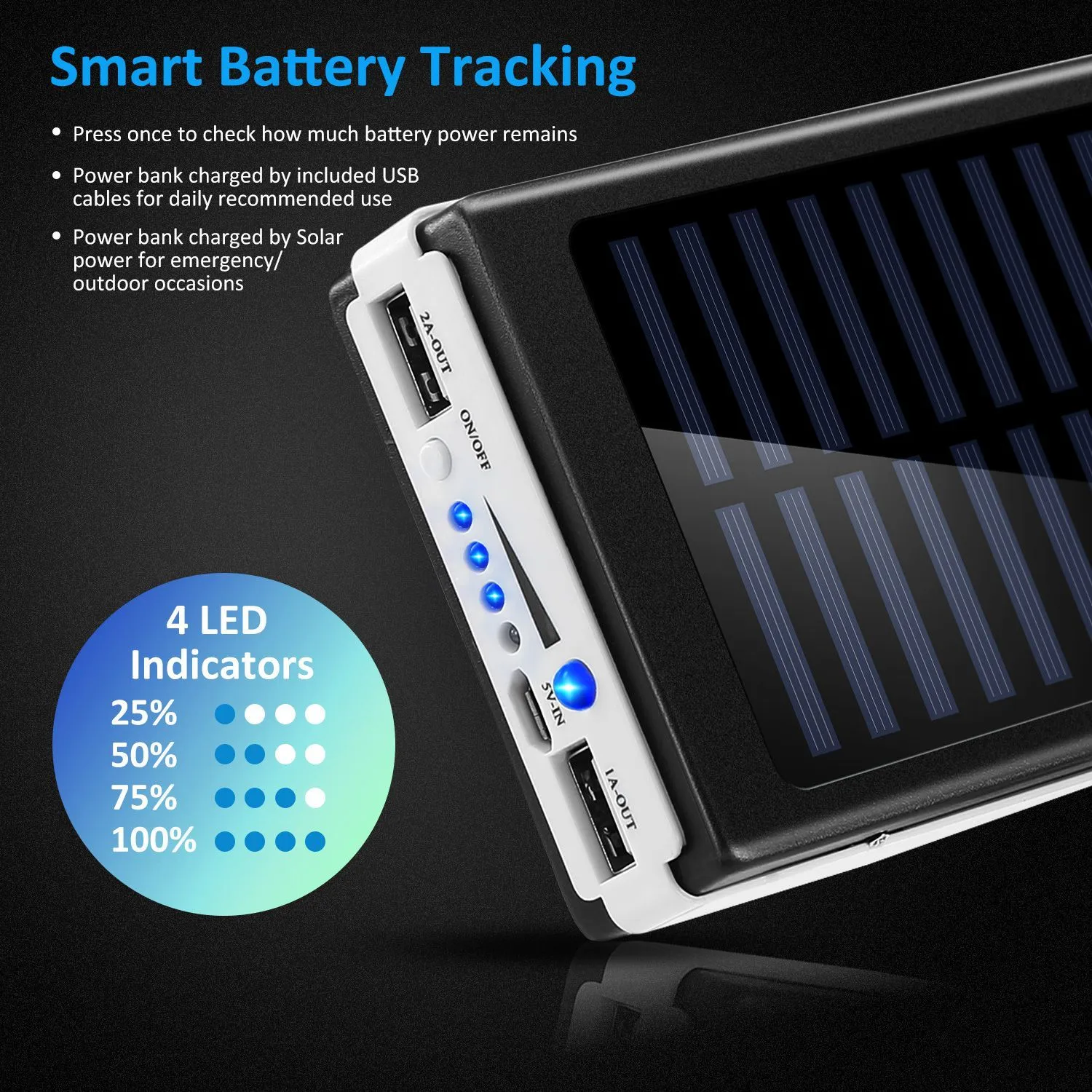 20,000mAh Solar Power Bank