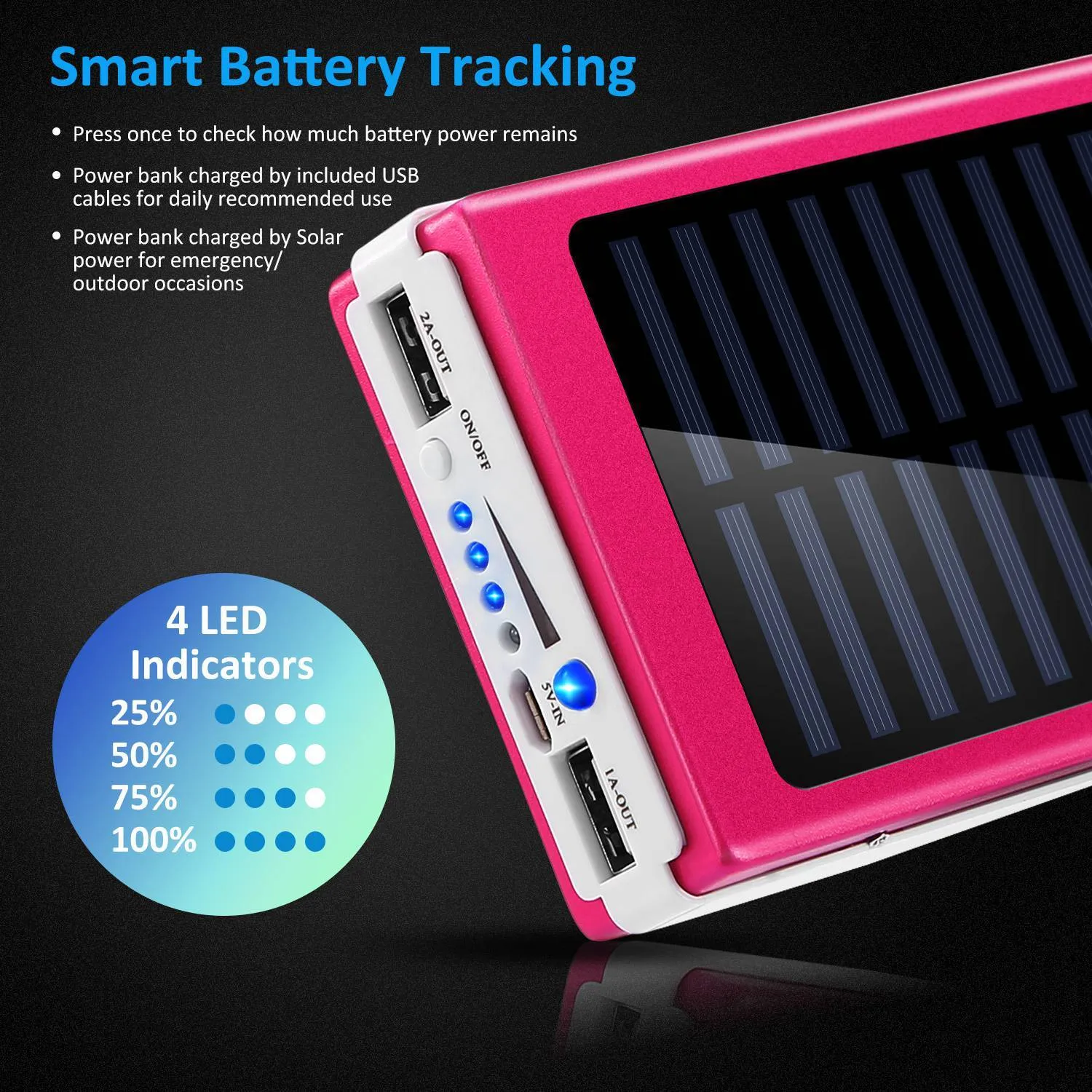 20,000mAh Solar Power Bank