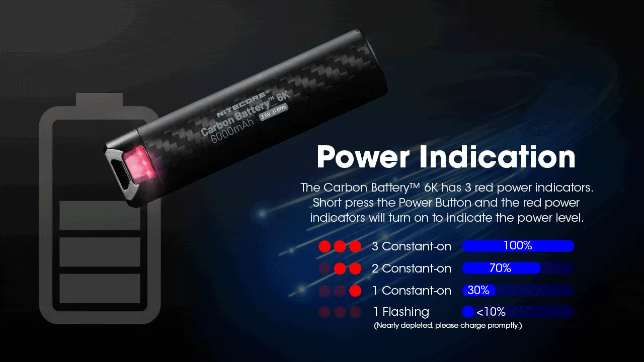 Nitecore Carbon Fibre Power Bank 6K