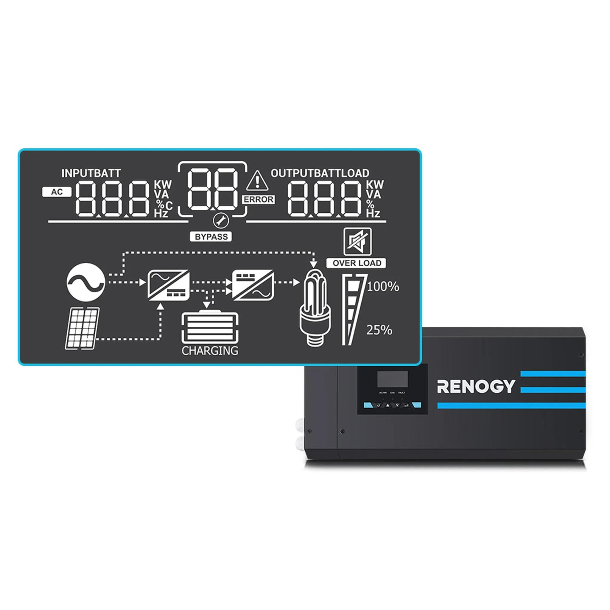 Renogy R-INVT-PCL1-20111S-US 2000W 12V Pure Sine Wave Inverter Charger w/ LCD Display New